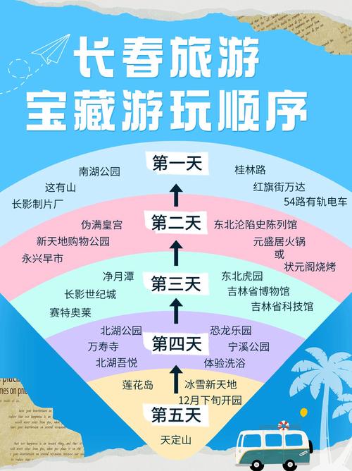 长春前十景点是