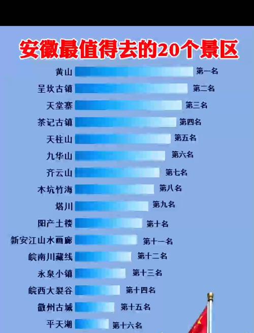 安徽旅游必去前十景点排名