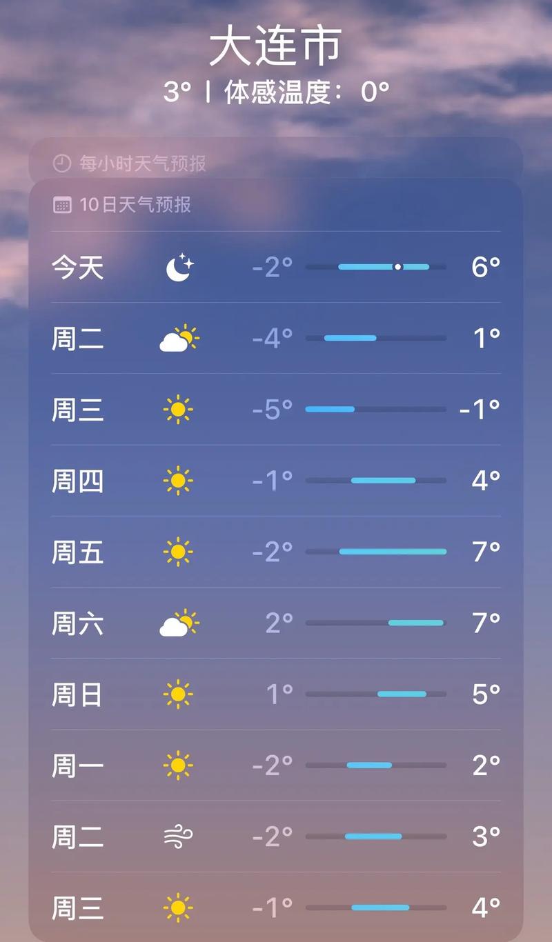 大连市天气预报
