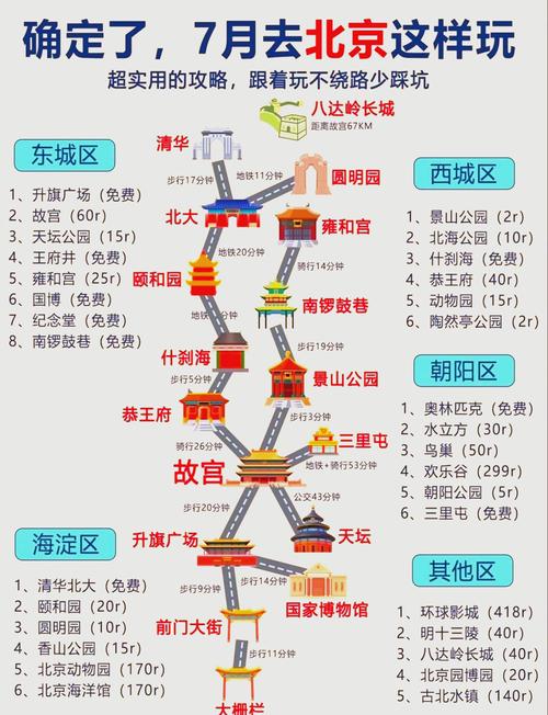 北京主要旅游景点有哪些