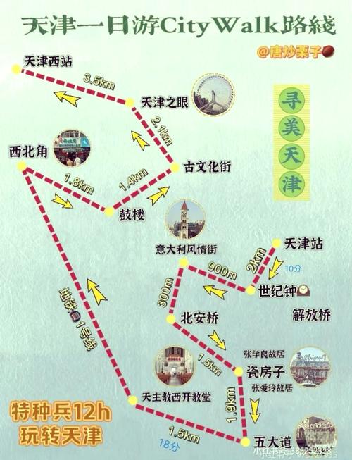 天津自助游。求详细攻略