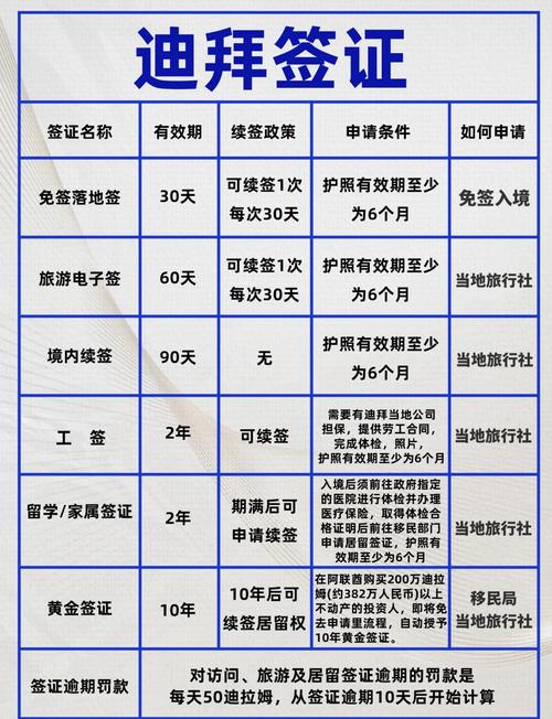 去迪拜旅游需要签证吗