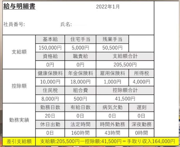 去日本一般带多少钱?
