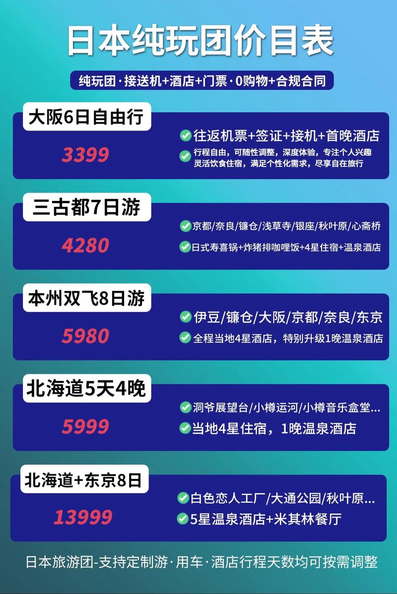 去日本旅游各个城市多少钱