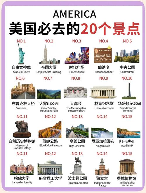 去美国旅游前十必去景点