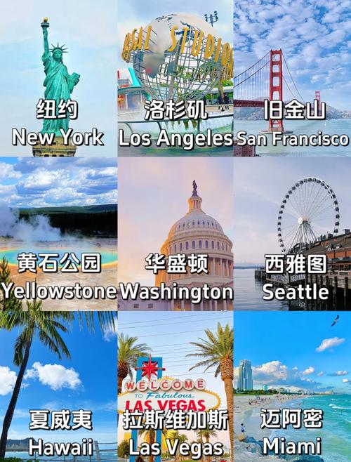 美国旅游必去景点有哪些