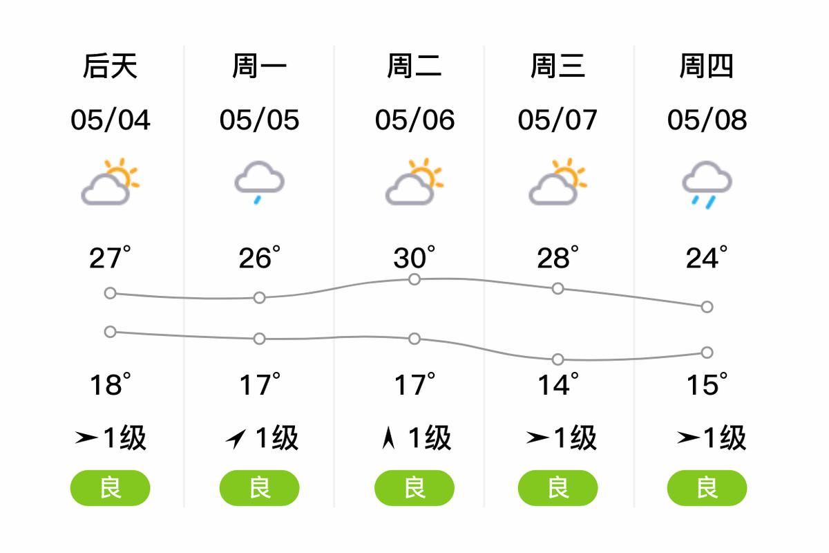 萧山天气11月2日至11月7日