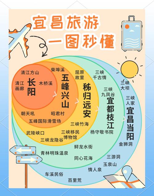 宜昌前十免费景点都有哪些?