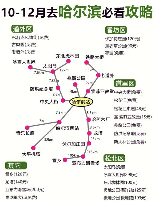 6月份去哈尔滨旅游攻略路线推荐