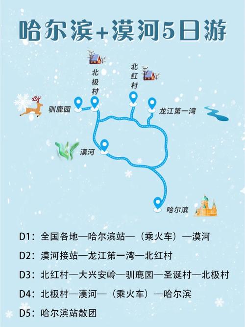 哈尔滨旅游攻略夏季最佳时间,哈尔滨北极旅游攻略