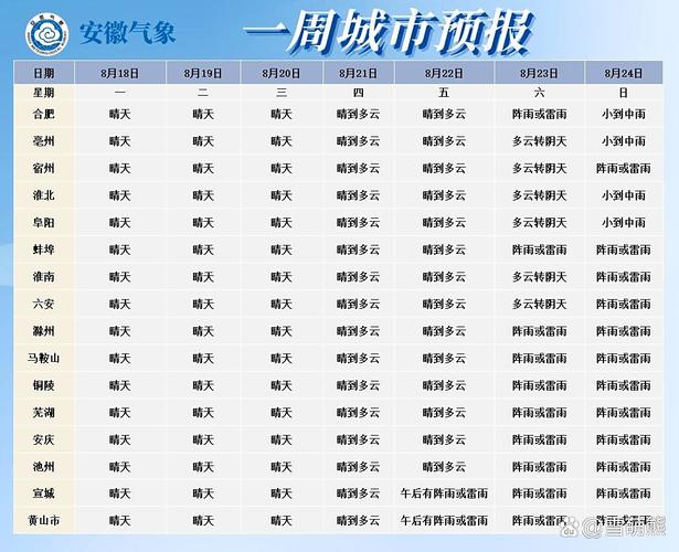 合肥未来一周天气预报合肥未来一周天