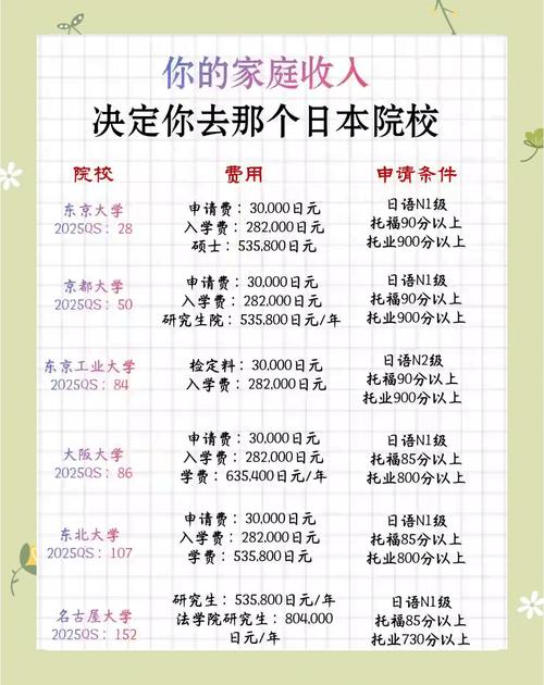 去日本移民准备多少钱