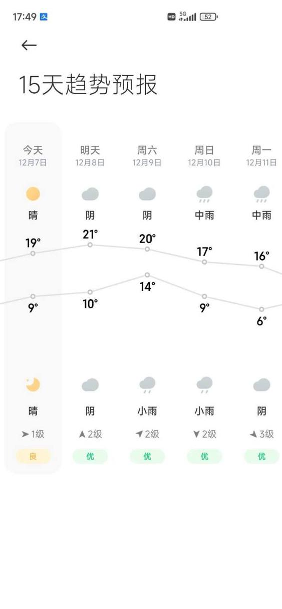 上海未来10天天气