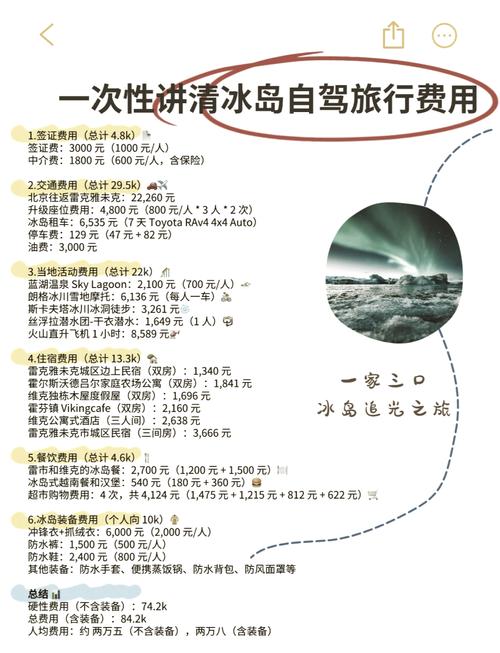 去冰岛旅游多少费用(去冰岛旅游要花多少钱)