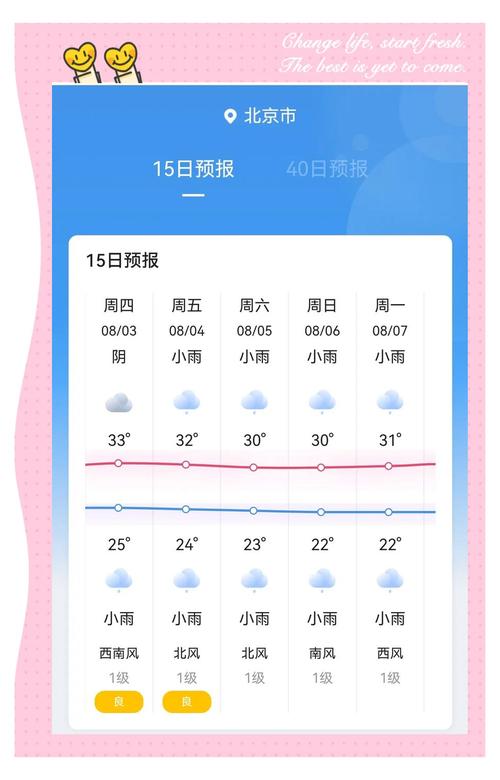 我想知道北京未来15天的天气预报
