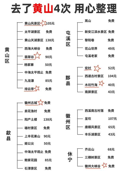 安徽黄山旅游景点攻略路线