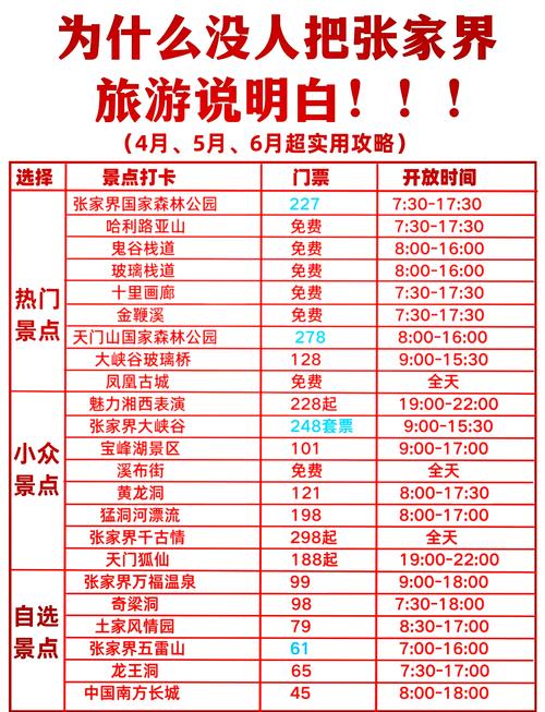 张家界旅游各景区门票费用及优惠政策公布——张家界秦阿妹