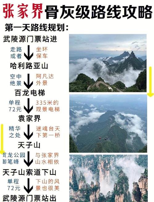 2024年张家界旅游最佳攻略(景点+门票+吐槽)