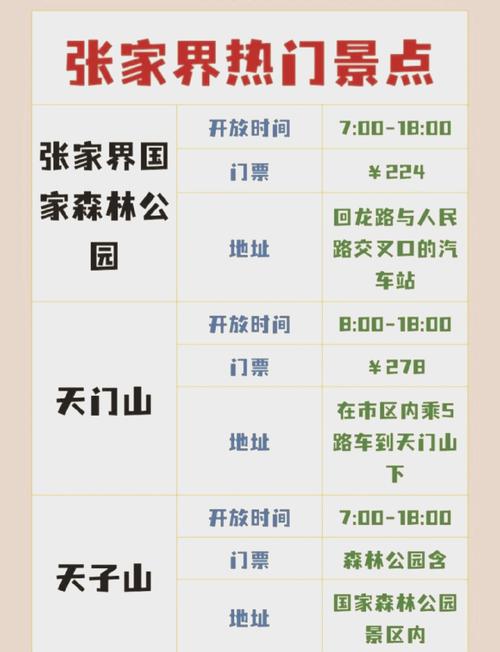 湖南张家界门票多少钱一张