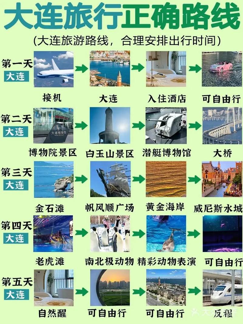 大连旅游攻略