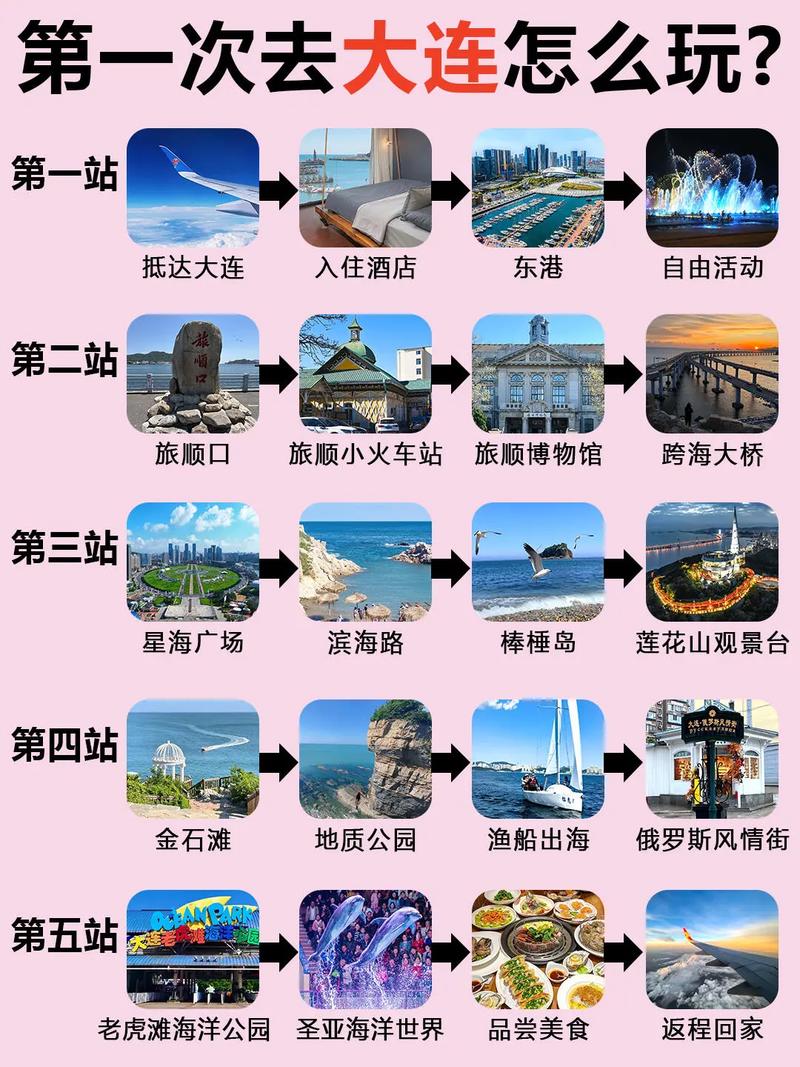 大连大黑山一日游攻略