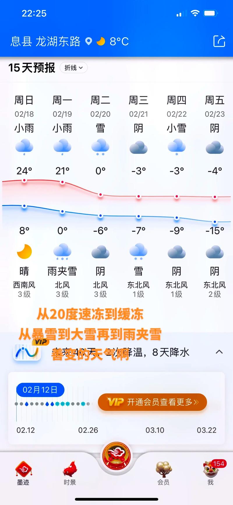 为什么山西灵石今天中午的天气预报有大雪但是下午是雨