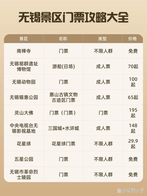 无锡有哪些免费旅游景点?