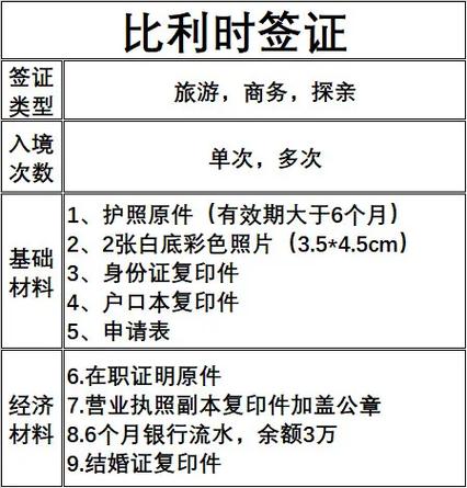 比利时签证需要多长时间