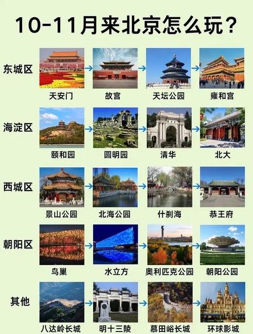 北京免费景点全部30个