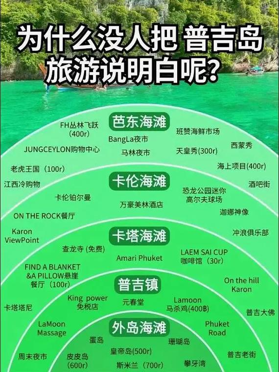 泰国普吉岛自由行需要准备哪些东西