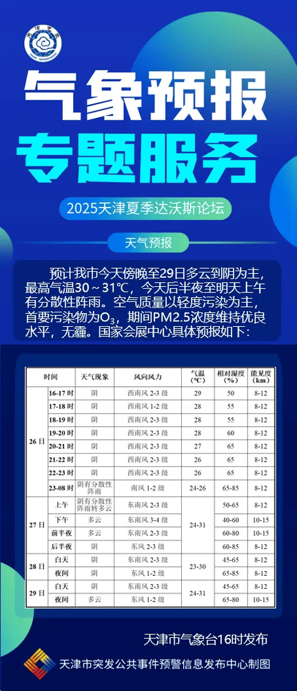 天津市未来24小时天气预报???