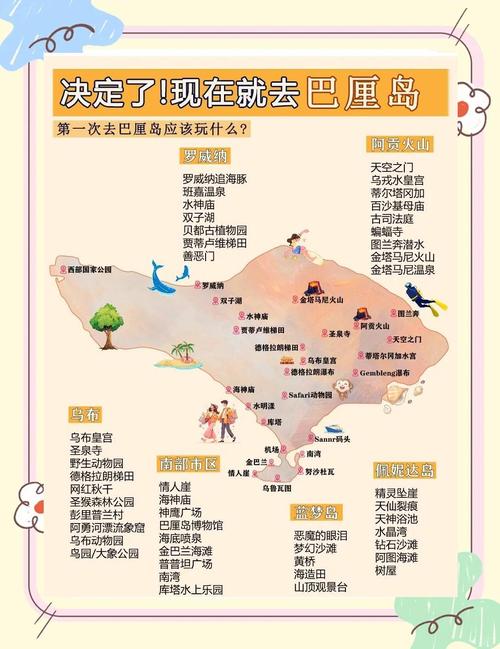 印尼巴厘岛旅游攻略