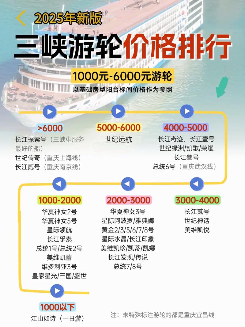 三峡游轮重庆到宜昌多少钱