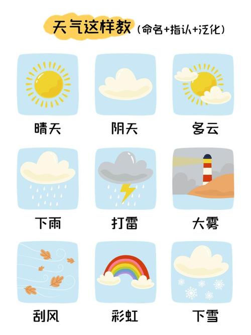 天气变化时的自然现象有哪些写一写