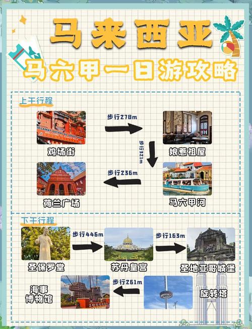 旅游马六甲出海好玩吗(马六甲的旅游景点)