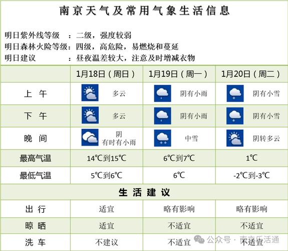 浦口明天天气预报查询,明日白天,夜间天气情况怎么样