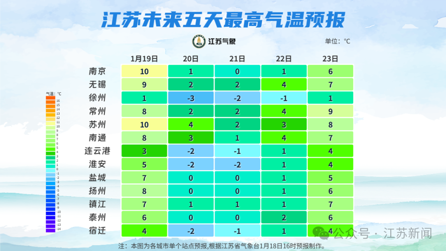 ...要去南京读书了,不知道南京浦口的天气怎么样?要带些什么衣服去_百度...