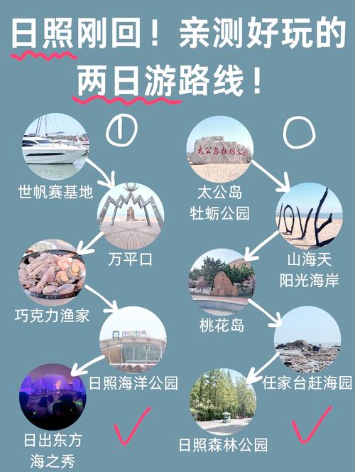 日照旅游攻略之日照必玩的景点和项目秘笈