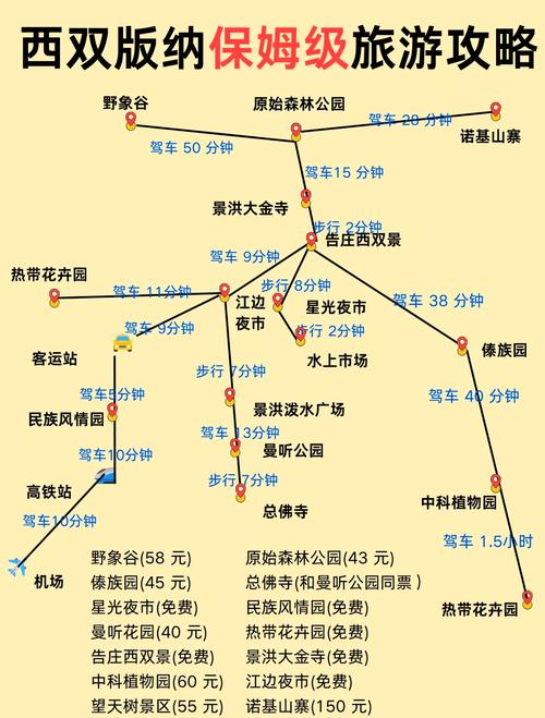 云南西双版纳旅游景点地图