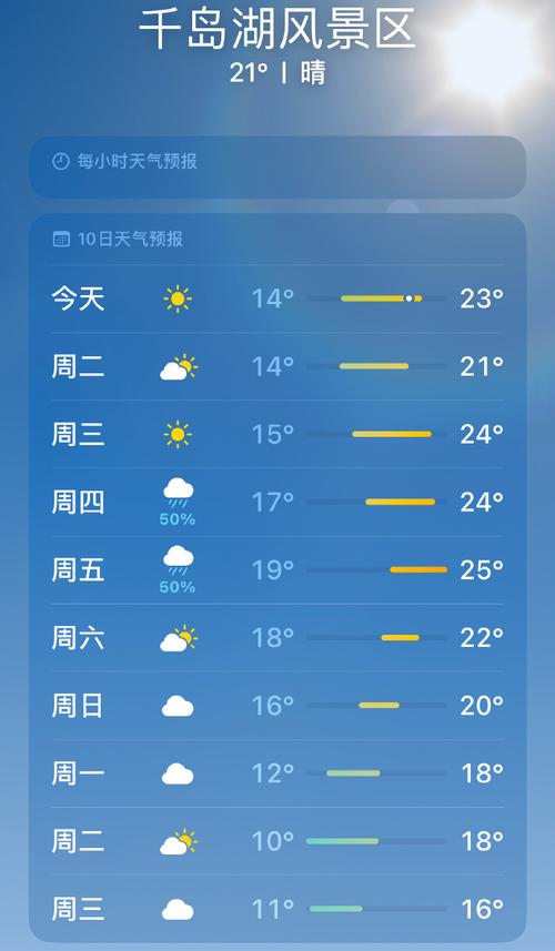 千岛湖天气预报一周