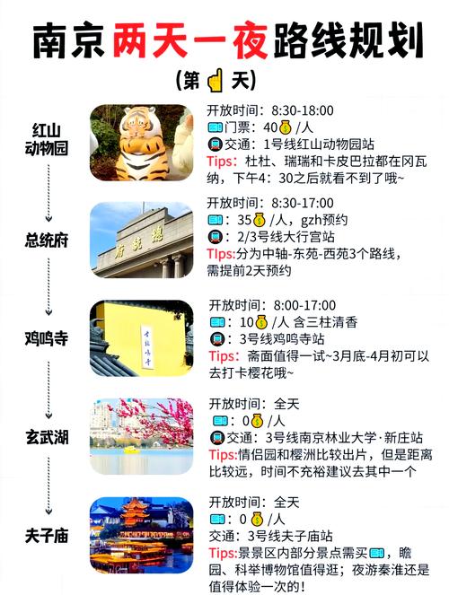 南京两日游攻略