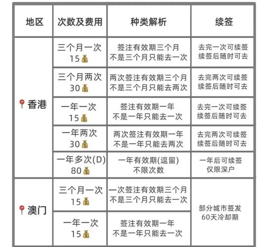 一定要在户口所在地办港澳通行证吗