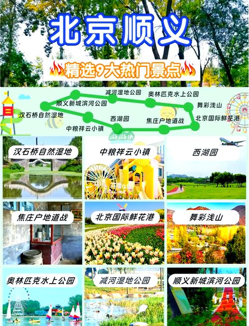 顺义旅游三日游攻略