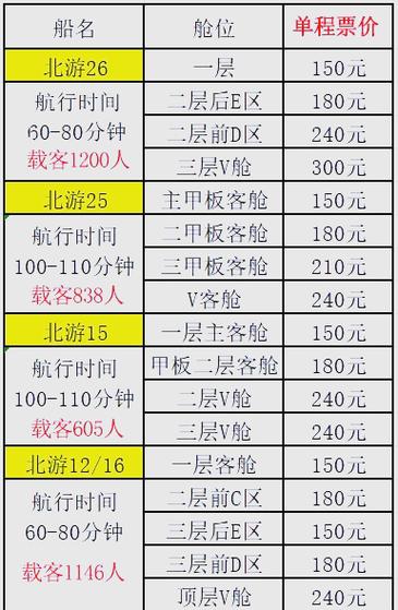 青岛奥帆中心游轮票价+邮轮路线推荐+发船时间