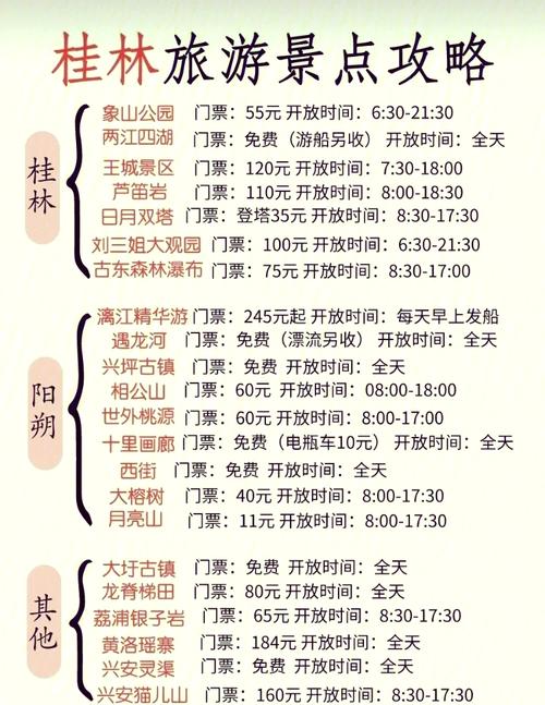 去桂林玩一次大概花多少钱