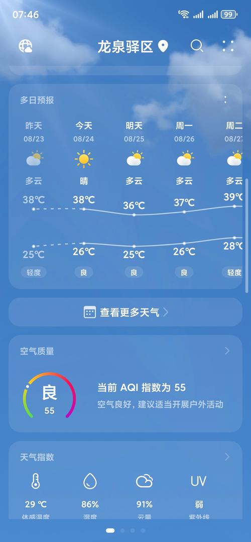 成都4月份天气温度