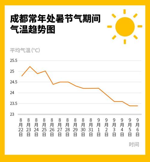 成都4月份穿什么衣服