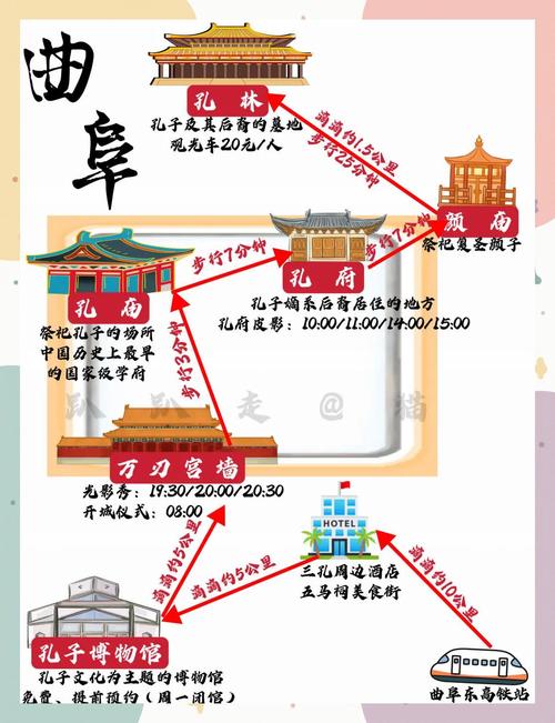 曲阜三孔一日游攻略