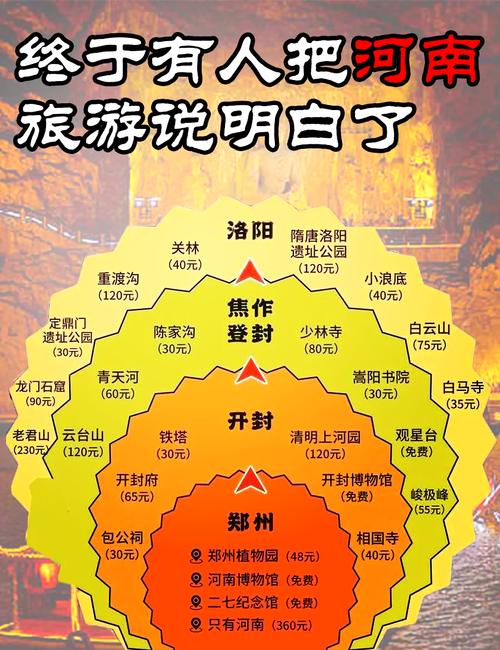 襄城县的旅游景点