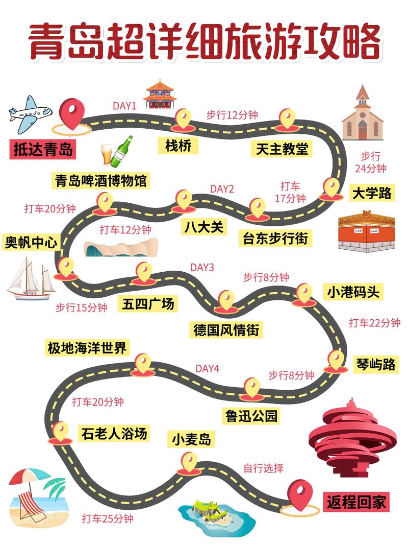 超全青岛旅游攻略